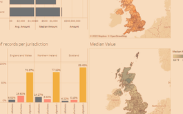 Copy of Registry Trust Q1 2022 stats release social graphic.png