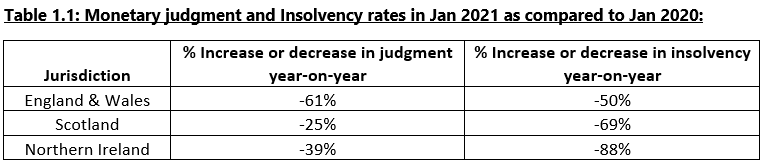 RT insolvency blog June 2022 table 1.1.png