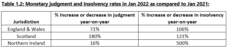 RT insolvency blog June 2022 table 1.2.png