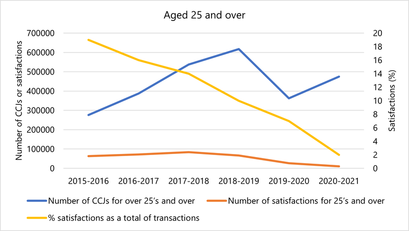 RT_under_25_graph_2.png